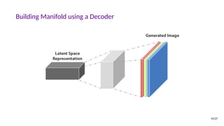 Building Manifold using a Decoder
10/27
 