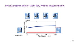 btw: L2 Distance doesn’t Work Very Well for Image Similarity
12/27
 