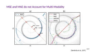 MSE and MAE do not Account for Multi-Modality
[Sønderby et al., 2017]
26/27
 