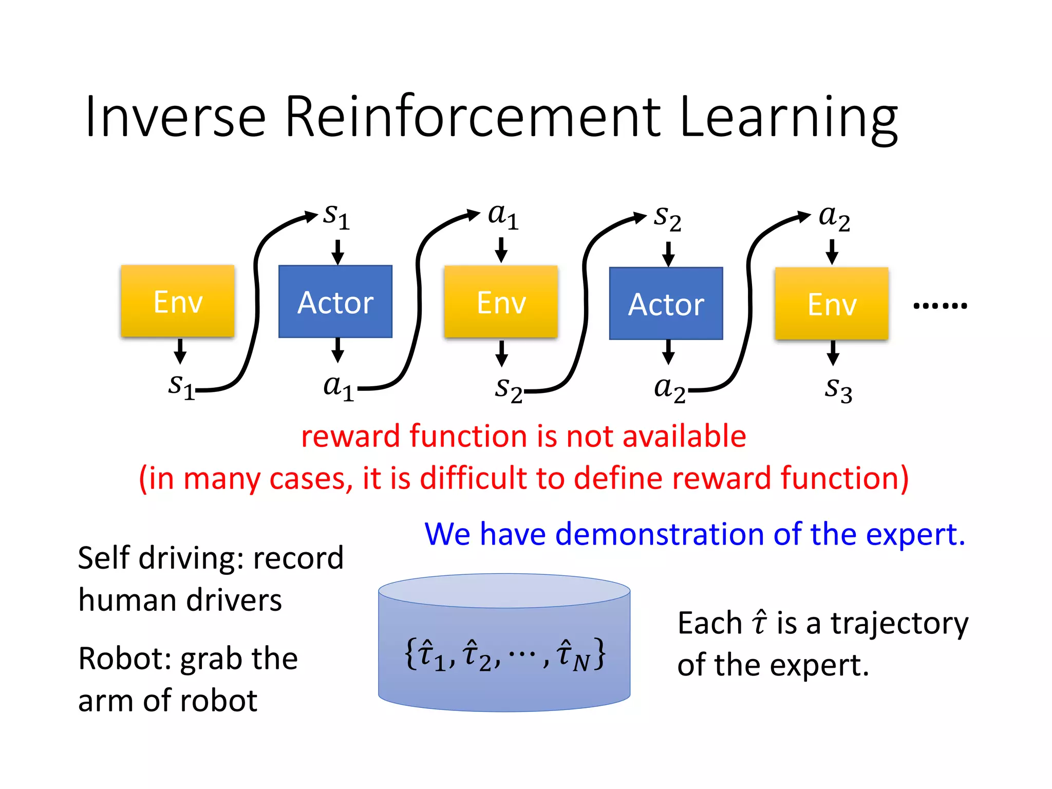 Inverse Reinforcement Learning
We have demonstration of the expert.
Actor
𝑠1
𝑎1
Env
𝑠2
Env
𝑠1
𝑎1
Actor
𝑠2
𝑎2
Env
𝑠3
𝑎2
……
reward function is not available
(in many cases, it is difficult to define reward function)
Ƹ𝜏1, Ƹ𝜏2, ⋯ , Ƹ𝜏 𝑁
Each Ƹ𝜏 is a trajectory
of the expert.
Self driving: record
human drivers
Robot: grab the
arm of robot
 