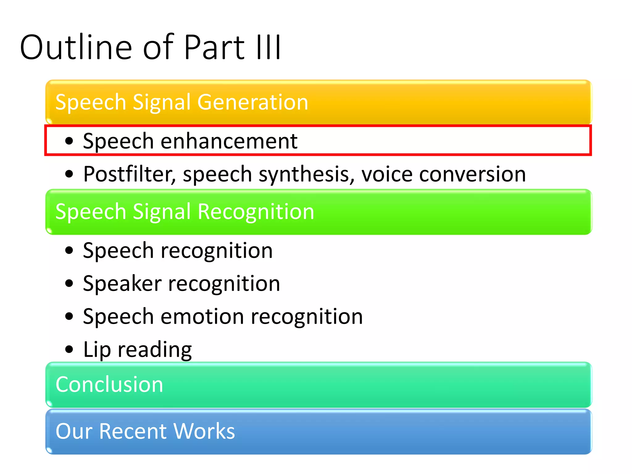 Outline of Part III
Speech Signal Generation
• Speech enhancement
• Postfilter, speech synthesis, voice conversion
Speech Signal Recognition
• Speech recognition
• Speaker recognition
• Speech emotion recognition
• Lip reading
Conclusion
Our Recent Works
 
