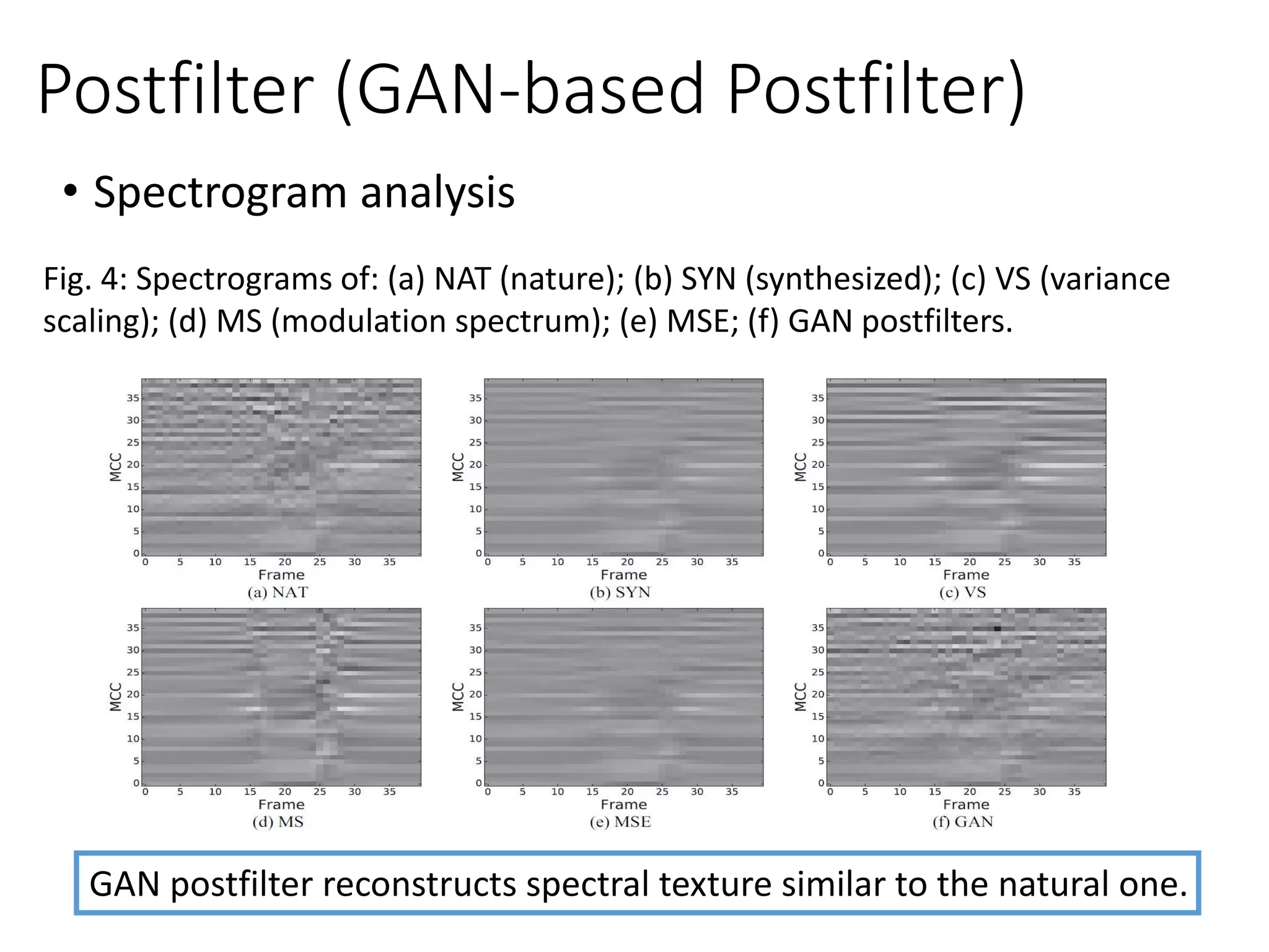 Fig. 4: Spectrograms of: (a) NAT (nature); (b) SYN (synthesized); (c) VS (variance
scaling); (d) MS (modulation spectrum); (e) MSE; (f) GAN postfilters.
Postfilter (GAN-based Postfilter)
• Spectrogram analysis
GAN postfilter reconstructs spectral texture similar to the natural one.
 