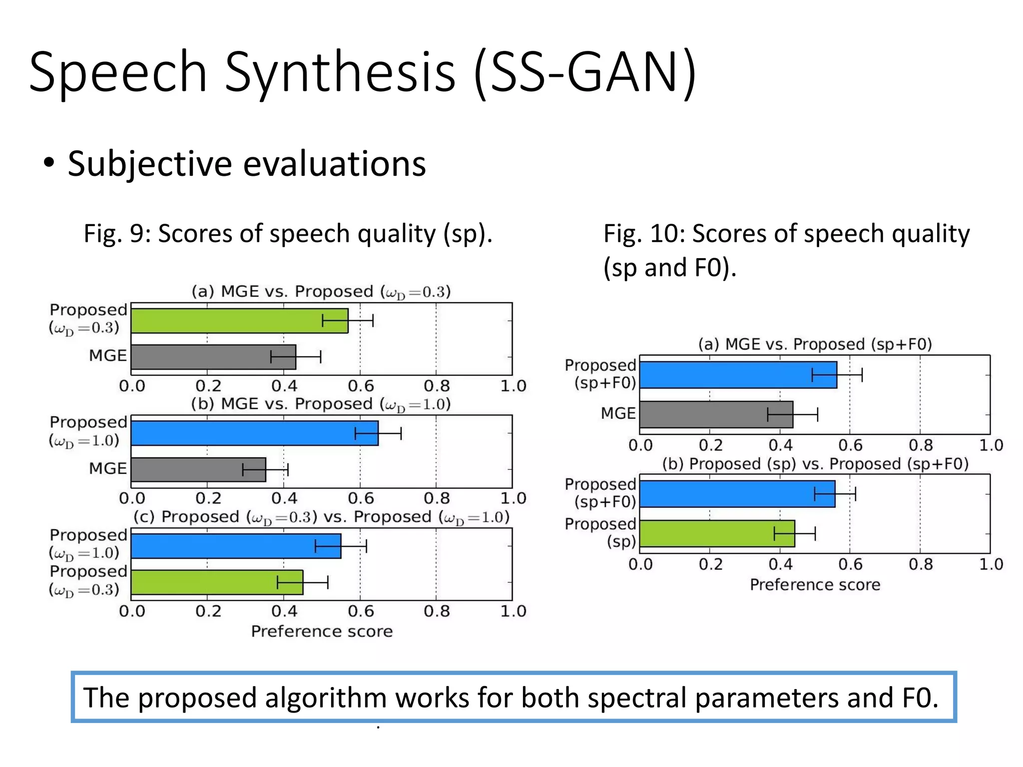 Fig. 10: Scores of speech quality
(sp and F0).
.
Speech Synthesis (SS-GAN)
• Subjective evaluations
Fig. 9: Scores of speech quality (sp).
The proposed algorithm works for both spectral parameters and F0.
 