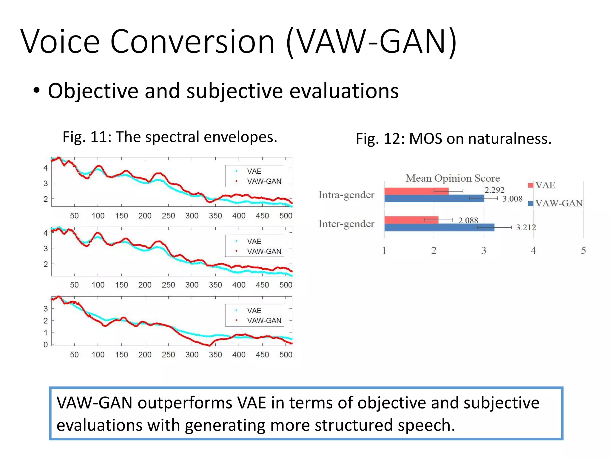 • Objective and subjective evaluations
Fig. 12: MOS on naturalness.Fig. 11: The spectral envelopes.
Voice Conversion (VAW-GAN)
VAW-GAN outperforms VAE in terms of objective and subjective
evaluations with generating more structured speech.
 