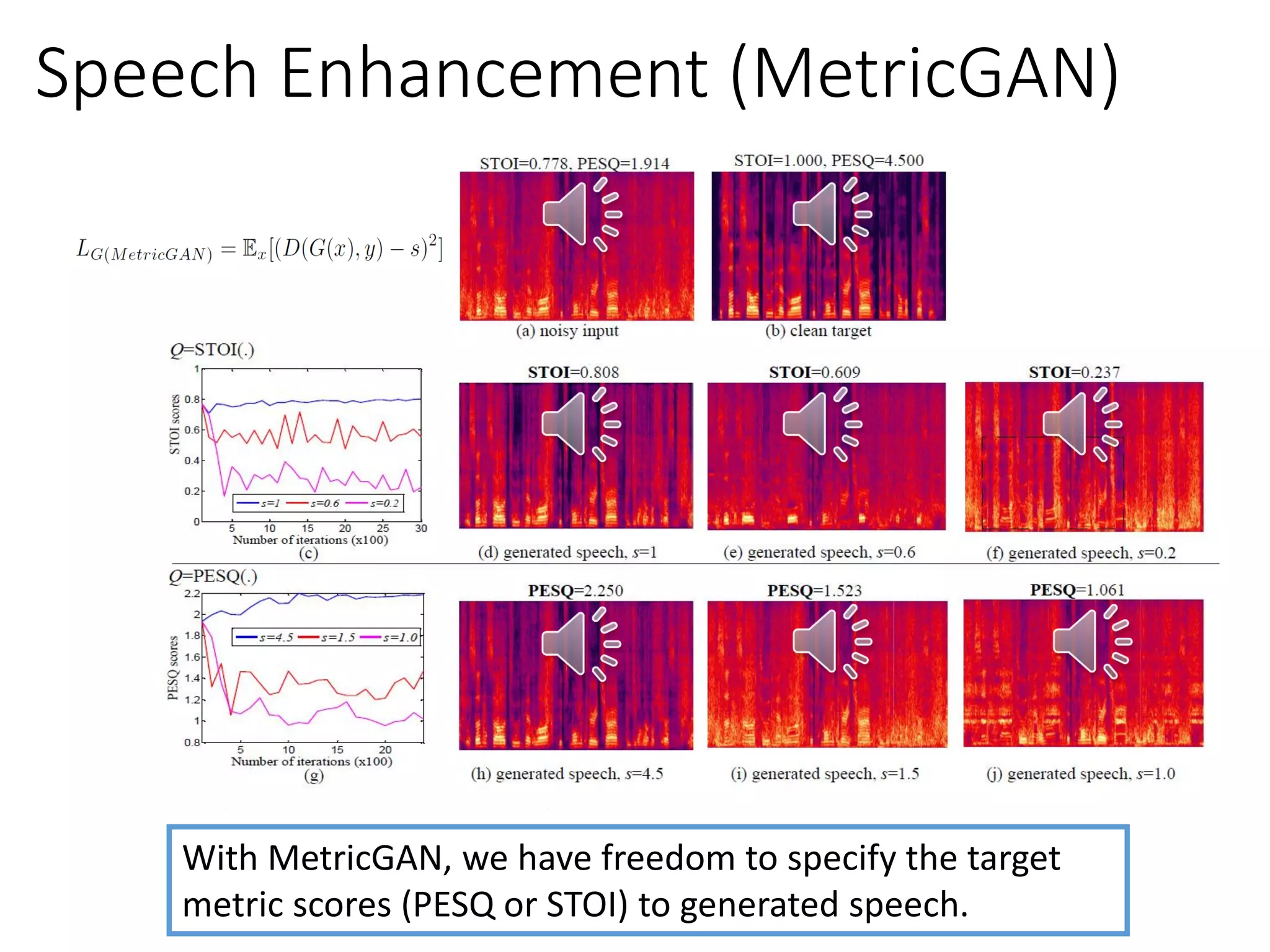 Speech Enhancement (MetricGAN)
With MetricGAN, we have freedom to specify the target
metric scores (PESQ or STOI) to generated speech.
 