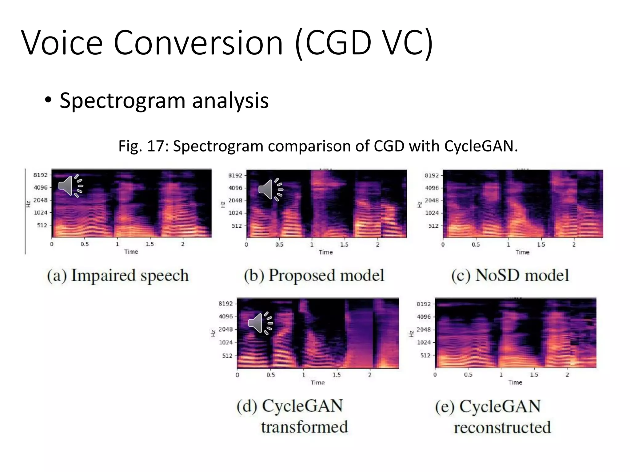 Voice Conversion (CGD VC)
• Spectrogram analysis
Fig. 17: Spectrogram comparison of CGD with CycleGAN.
 