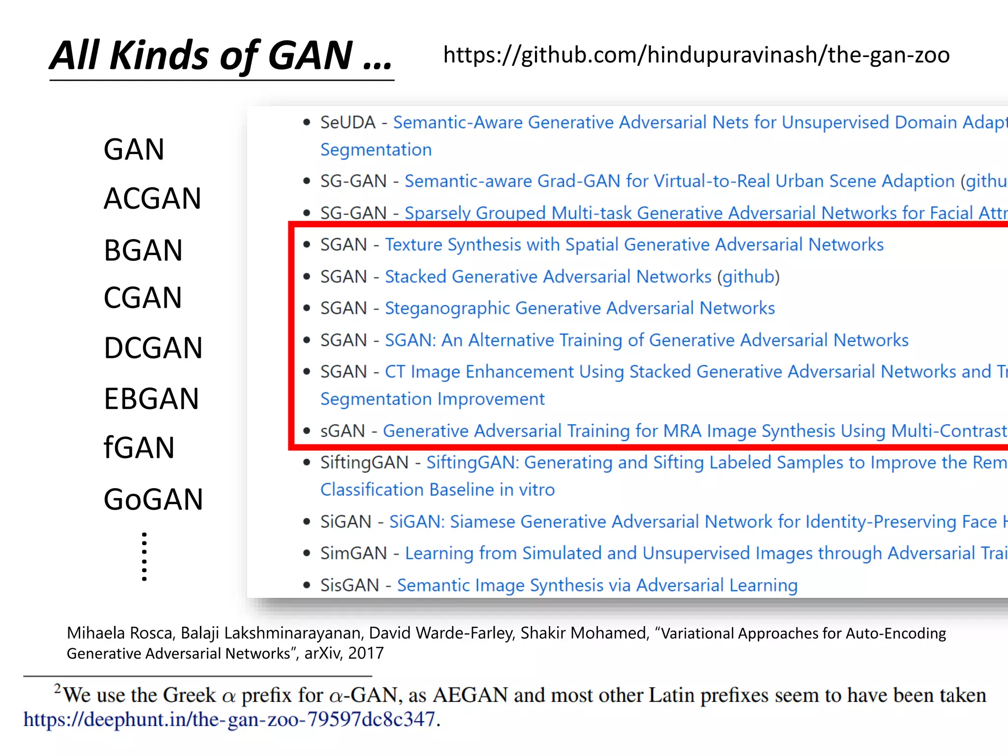 All Kinds of GAN … https://github.com/hindupuravinash/the-gan-zoo
GAN
ACGAN
BGAN
DCGAN
EBGAN
fGAN
GoGAN
CGAN
……
Mihaela Rosca, Balaji Lakshminarayanan, David Warde-Farley, Shakir Mohamed, “Variational Approaches for Auto-Encoding
Generative Adversarial Networks”, arXiv, 2017
 