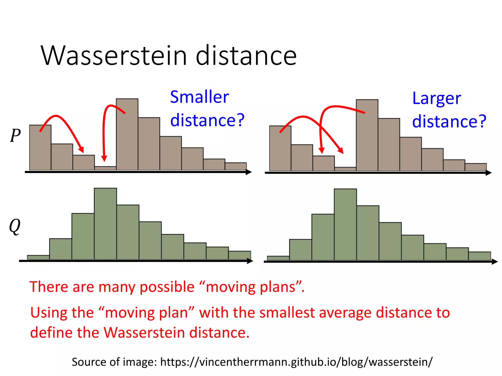 Wasserstein distance
Source of image: https://vincentherrmann.github.io/blog/wasserstein/
𝑃
𝑄
Using the “moving plan” with the smallest average distance to
define the Wasserstein distance.
There are many possible “moving plans”.
Smaller
distance?
Larger
distance?
 