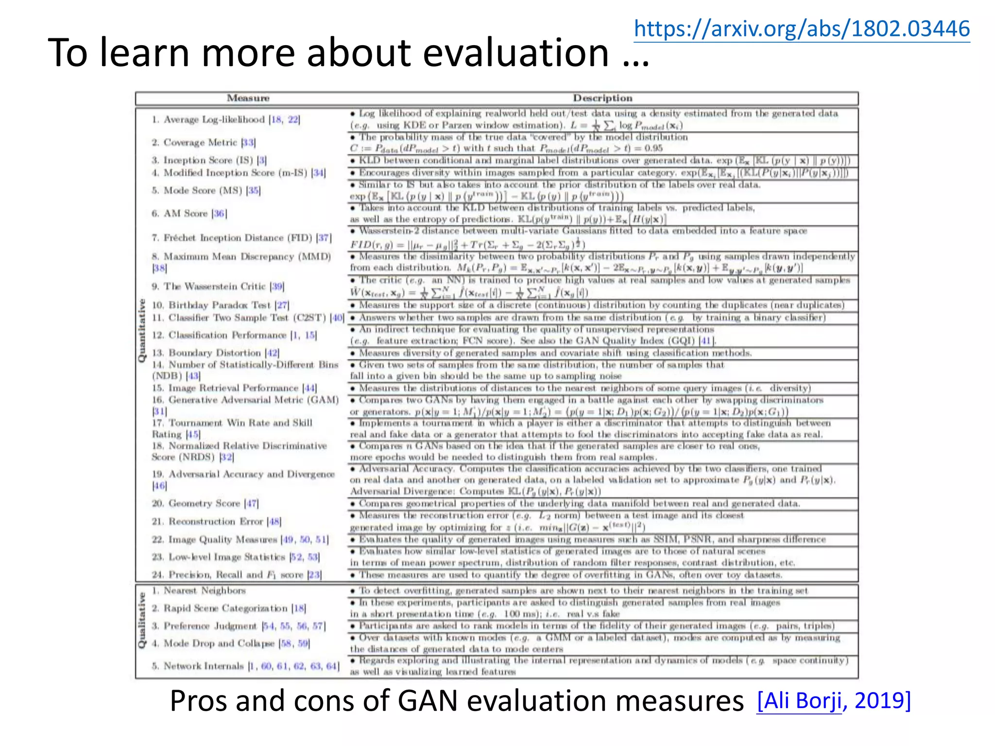 To learn more about evaluation …
Pros and cons of GAN evaluation measures
https://arxiv.org/abs/1802.03446
[Ali Borji, 2019]
 