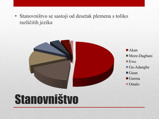 • Stanovništvo se sastoji od desetak plemena s toliko
  različitih jezika




                                                        Akan
                                                        More-Dagbani
                                                        Ewe
                                                        Ga-Adangbe
                                                        Guan
                                                        Gurma
                                                        Ostalo



Stanovništvo
 
