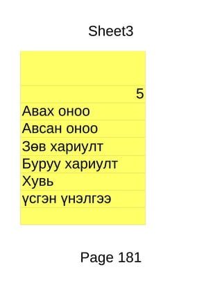 Sheet3



                 5
Авах оноо
Авсан оноо
Зөв хариулт
Буруу хариулт
Хувь
үсгэн үнэлгээ



       Page 181
 