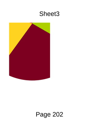Ro
           Ro
 Sheet3    Ro
           Ro
           Ro
           Ro
           Ro
           Ro
           Ro
           Ro
           Ro




Page 202
 