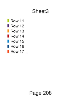 Row 7
 Row 8
 Row 9     Sheet3
 Row 10
 Row 11
 Row 12
 Row 13
 Row 14
 Row 15
 Row 16
 Row 17
#Sheet3




          Page 208
 
