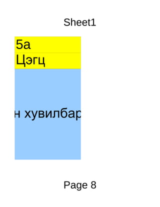 Sheet1

  5а
  Цэгц


тын хувилбар сонгох:




         Page 8
 