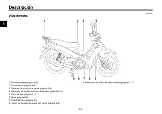 Descripción
2-2
2
SAU10421
Vista derecha
1 2 3 4
8 7 5
6
9
1. Portaequipajes (página 3-9)
2. Portacascos (página 3-9)
3. Sistema de arranque a pedal (página 3-8)
4. Depósito de líquido del freno delantero (página 6-19)
5. Filtro de aire (página 6-11)
6. Bujía (página 6-8)
7. Pedal de freno (página 3-5)
8. Tapón de llenado de aceite del motor (página 6-9)
9. Interruptor de la luz de freno trasero (página 6-17)
U40BSLS0.book Page 2 Friday, July 29, 2016 4:59 PM
 