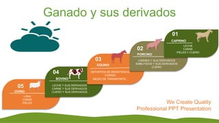 Ganado y sus derivados
02
03
04
05
LANA
CARNE
PIELES
OVINO
LECHE Y SUS DERIVADOS
CARNE Y SUS DERIVADOS
CUERO Y SUS DERIVADOS
BOVINO
DEPORTES DE RESISTENCIA
FUERZA
MEDIO DE TRANSPORTE .
EQUINO
CARNES Y SUS DERIVADOS
EMBUTIDOS Y SUS DERIVADOS
CUERO
PORCINO
We Create Quality
Professional PPT Presentation
LECHE
CARNE
PIELES Y CUERO
CAPRINO
01
 