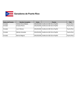 Ganadores de Puerto Rico



Status del Premio          Nombre Completo     Fecha                     Premio          País
Enviado               Celeste Perez Mateo    2012/01/06 Credito de USD 10 en PayPal   Puerto Rico
Enviado               Ernesto Rivera         2012/01/06 Credito de USD 10 en PayPal   Puerto Rico

Enviado               Luis E Ramos           2012/01/06 Credito de USD 10 en PayPal   Puerto Rico

Enviado               Marilyn Acevedo        2012/01/06 Credito de USD 10 en PayPal   Puerto Rico

Enviado               Norma Negron           2012/01/06 Credito de USD 10 en PayPal   Puerto Rico
 