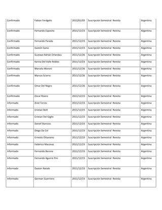 Confirmado   Fabian Ferdgelis          2012/01/03   Suscripción Semestral Revista   Argentina


Confirmado   Fernando Esposito         2011/12/23   Suscripción Semestral Revista   Argentina


Confirmado   Fernando Parada           2011/12/23   Suscripción Semestral Revista   Argentina

Confirmado   Gastón Caino              2011/12/23   Suscripción Semestral Revista   Argentina

Confirmado   Gustavo Adrián Orlandau   2011/12/26   Suscripción Semestral Revista   Argentina

Confirmado   Karina Del Valle Robles   2011/12/23   Suscripción Semestral Revista   Argentina

Confirmado   Marcelo Moroni            2011/12/26   Suscripción Semestral Revista   Argentina

Confirmado   Marcos Sciarra            2011/12/26   Suscripción Semestral Revista   Argentina


Confirmado   Omar Del Negro            2011/12/26   Suscripción Semestral Revista   Argentina


Confirmado   Oscar Rivero              2011/12/23   Suscripción Semestral Revista   Argentina

Informado    Ariel Torres              2011/12/23   Suscripción Semestral Revista   Argentina

Informado    Cristian Bott             2011/12/23   Suscripción Semestral Revista   Argentina

Informado    Cristian Del Giglio       2011/12/23   Suscripción Semestral Revista   Argentina

Informado    Daniel Stanizzo           2011/12/23   Suscripción Semestral Revista   Argentina

Informado    Diego Da Col              2011/12/23   Suscripción Semestral Revista   Argentina

Informado    Ernesto Ottaviano         2011/12/23   Suscripción Semestral Revista   Argentina

Informado    Federico Macovaz          2011/12/23   Suscripción Semestral Revista   Argentina

Informado    Fernando Barone           2011/12/23   Suscripción Semestral Revista   Argentina

Informado    Fernando Aguirre Pini     2011/12/23   Suscripción Semestral Revista   Argentina


Informado    Gaston Natale             2011/12/23   Suscripción Semestral Revista   Argentina


Informado    German Guerriero          2011/12/23   Suscripción Semestral Revista   Argentina
 