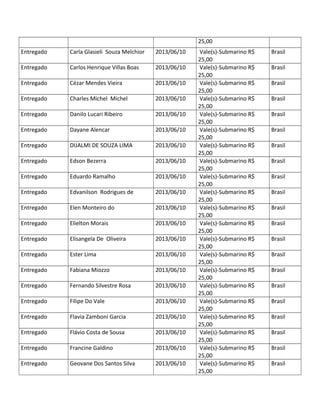 25,00
Entregado Carla Glasieli Souza Melchior 2013/06/10 Vale(s)-Submarino R$
25,00
Brasil
Entregado Carlos Henrique Villas Boas 2013/06/10 Vale(s)-Submarino R$
25,00
Brasil
Entregado Cézar Mendes Vieira 2013/06/10 Vale(s)-Submarino R$
25,00
Brasil
Entregado Charles Michel Michel 2013/06/10 Vale(s)-Submarino R$
25,00
Brasil
Entregado Danilo Lucari Ribeiro 2013/06/10 Vale(s)-Submarino R$
25,00
Brasil
Entregado Dayane Alencar 2013/06/10 Vale(s)-Submarino R$
25,00
Brasil
Entregado DIJALMI DE SOUZA LIMA 2013/06/10 Vale(s)-Submarino R$
25,00
Brasil
Entregado Edson Bezerra 2013/06/10 Vale(s)-Submarino R$
25,00
Brasil
Entregado Eduardo Ramalho 2013/06/10 Vale(s)-Submarino R$
25,00
Brasil
Entregado Edvanilson Rodrigues de 2013/06/10 Vale(s)-Submarino R$
25,00
Brasil
Entregado Elen Monteiro do 2013/06/10 Vale(s)-Submarino R$
25,00
Brasil
Entregado Elielton Morais 2013/06/10 Vale(s)-Submarino R$
25,00
Brasil
Entregado Elisangela De Oliveira 2013/06/10 Vale(s)-Submarino R$
25,00
Brasil
Entregado Ester Lima 2013/06/10 Vale(s)-Submarino R$
25,00
Brasil
Entregado Fabiana Miozzo 2013/06/10 Vale(s)-Submarino R$
25,00
Brasil
Entregado Fernando Silvestre Rosa 2013/06/10 Vale(s)-Submarino R$
25,00
Brasil
Entregado Filipe Do Vale 2013/06/10 Vale(s)-Submarino R$
25,00
Brasil
Entregado Flavia Zamboni Garcia 2013/06/10 Vale(s)-Submarino R$
25,00
Brasil
Entregado Flávio Costa de Sousa 2013/06/10 Vale(s)-Submarino R$
25,00
Brasil
Entregado Francine Galdino 2013/06/10 Vale(s)-Submarino R$
25,00
Brasil
Entregado Geovane Dos Santos Silva 2013/06/10 Vale(s)-Submarino R$
25,00
Brasil
 