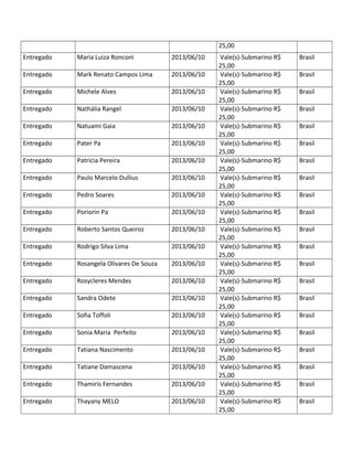 25,00
Entregado Maria Luiza Ronconi 2013/06/10 Vale(s)-Submarino R$
25,00
Brasil
Entregado Mark Renato Campos Lima 2013/06/10 Vale(s)-Submarino R$
25,00
Brasil
Entregado Michele Alves 2013/06/10 Vale(s)-Submarino R$
25,00
Brasil
Entregado Nathália Rangel 2013/06/10 Vale(s)-Submarino R$
25,00
Brasil
Entregado Natuami Gaia 2013/06/10 Vale(s)-Submarino R$
25,00
Brasil
Entregado Pater Pa 2013/06/10 Vale(s)-Submarino R$
25,00
Brasil
Entregado Patricia Pereira 2013/06/10 Vale(s)-Submarino R$
25,00
Brasil
Entregado Paulo Marcelo Dullius 2013/06/10 Vale(s)-Submarino R$
25,00
Brasil
Entregado Pedro Soares 2013/06/10 Vale(s)-Submarino R$
25,00
Brasil
Entregado Poriorin Pa 2013/06/10 Vale(s)-Submarino R$
25,00
Brasil
Entregado Roberto Santos Queiroz 2013/06/10 Vale(s)-Submarino R$
25,00
Brasil
Entregado Rodrigo Silva Lima 2013/06/10 Vale(s)-Submarino R$
25,00
Brasil
Entregado Rosangela Olivares De Souza 2013/06/10 Vale(s)-Submarino R$
25,00
Brasil
Entregado Rosycleres Mendes 2013/06/10 Vale(s)-Submarino R$
25,00
Brasil
Entregado Sandra Odete 2013/06/10 Vale(s)-Submarino R$
25,00
Brasil
Entregado Sofia Toffoli 2013/06/10 Vale(s)-Submarino R$
25,00
Brasil
Entregado Sonia Maria Perfeito 2013/06/10 Vale(s)-Submarino R$
25,00
Brasil
Entregado Tatiana Nascimento 2013/06/10 Vale(s)-Submarino R$
25,00
Brasil
Entregado Tatiane Damascena 2013/06/10 Vale(s)-Submarino R$
25,00
Brasil
Entregado Thamiris Fernandes 2013/06/10 Vale(s)-Submarino R$
25,00
Brasil
Entregado Thayany MELO 2013/06/10 Vale(s)-Submarino R$
25,00
Brasil
 