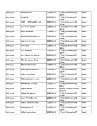 Entregado Henry Jacyzin 2013/06/10 Vale(s)-Submarino R$
25,00
Brasil
Entregado Isis Aimê 2013/06/10 Vale(s)-Submarino R$
25,00
Brasil
Entregado JOSÉ FERNANDES DA 2013/06/10 Vale(s)-Submarino R$
25,00
Brasil
Entregado José Maria Santos 2013/06/10 Vale(s)-Submarino R$
25,00
Brasil
Entregado Kátia Drumond 2013/06/10 Vale(s)-Submarino R$
25,00
Brasil
Entregado Keila MENDES DA SILVA 2013/06/10 Vale(s)-Submarino R$
25,00
Brasil
Entregado Leonardo Ferreira 2013/06/10 Vale(s)-Submarino R$
25,00
Brasil
Entregado Lívia Neto 2013/06/10 Vale(s)-Submarino R$
25,00
Brasil
Entregado Luis Milanese 2013/06/10 Vale(s)-Submarino R$
25,00
Brasil
Entregado Luis Claudio de Alberto 2013/06/10 Vale(s)-Submarino R$
25,00
Brasil
Entregado Mac Emmanuel Prata 2013/06/10 Vale(s)-Submarino R$
25,00
Brasil
Entregado Marcelo Marendaz 2013/06/10 Vale(s)-Submarino R$
25,00
Brasil
Entregado Marcio Eduardo Souza 2013/06/10 Vale(s)-Submarino R$
25,00
Brasil
Entregado Marco Antonio de 2013/06/10 Vale(s)-Submarino R$
25,00
Brasil
Entregado Mariana alves de souza 2013/06/10 Vale(s)-Submarino R$
25,00
Brasil
Entregado Mendelson Gusmão 2013/06/10 Vale(s)-Submarino R$
25,00
Brasil
Entregado Miguel Santos 2013/06/10 Vale(s) Presente Livraria
Cultura
Brasil
Entregado Miguel Cartagena 2013/06/10 Vale(s)-Submarino R$
25,00
Brasil
Entregado Odair Vieira Da Silva 2013/06/10 Vale(s)-Submarino R$
25,00
Brasil
Entregado Patrick REINAN ALVES 2013/06/10 Vale(s)-Submarino R$
25,00
Brasil
Entregado Phillipe GARCIA 2013/06/10 Vale(s)-Submarino R$
25,00
Brasil
Entregado Rafael Santos Lobo 2013/06/10 Vale(s)-Submarino R$ Brasil
 