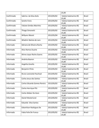 25,00
Confirmado Sabrina da Silva Avila 2013/05/02 Vale(s)-Submarino R$
25,00
Brasil
Confirmado Sandro Faria 2013/05/02 Vale(s)-Submarino R$
25,00
Brasil
Confirmado Tatiane Simões Marinho 2013/05/02 Vale(s)-Submarino R$
25,00
Brasil
Confirmado Thiago Simonetti 2013/05/02 Vale(s)-Submarino R$
25,00
Brasil
Confirmado Willyans Maciel 2013/05/04 Vale(s)-Submarino R$
25,00
Brasil
Confirmado Wladmir Batista de Lara 2013/05/02 Vale(s)-Submarino R$
25,00
Brasil
Informado Adriano de Oliveira Rocha 2013/05/02 Vale(s)-Submarino R$
25,00
Brasil
Informado Alice Ramos Duarte 2013/05/02 Vale(s)-Submarino R$
25,00
Brasil
Informado Alinne Joyce Rocha Soares 2013/05/02 Vale(s)-Submarino R$
25,00
Brasil
Informado Andréia Boaron 2013/05/02 Vale(s)-Submarino R$
25,00
Brasil
Informado Angelita Zanella 2013/05/02 Vale(s)-Submarino R$
25,00
Brasil
Informado Benjamin Pinto 2013/05/02 Vale(s)-Submarino R$
25,00
Brasil
Informado Bruno Leonardo Paschoal 2013/05/02 Vale(s)-Submarino R$
25,00
Brasil
Informado Carlos Jesus dos Santos 2013/05/02 Vale(s)-Submarino R$
25,00
Brasil
Informado Carlos Eduardo Gomes Pereira 2013/05/02 Vale(s)-Submarino R$
25,00
Brasil
Informado Carlos Henrique Pilz 2013/05/02 Vale(s)-Submarino R$
25,00
Brasil
Informado Carlos Weber De Assis 2013/05/02 Vale(s)-Submarino R$
25,00
Brasil
Informado Daniel Westerlund 2013/05/02 Vale(s)-Submarino R$
25,00
Brasil
Informado Eduardo Silva Santos 2013/05/02 Vale(s)-Submarino R$
25,00
Brasil
Informado Edvanilson Rodrigues De 2013/05/02 Vale(s)-Submarino R$
25,00
Brasil
Informado Fabio Felix De Franca 2013/05/02 Vale(s)-Submarino R$
25,00
Brasil
 