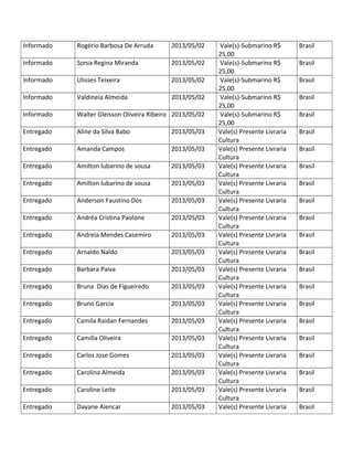 Informado Rogério Barbosa De Arruda 2013/05/02 Vale(s)-Submarino R$
25,00
Brasil
Informado Sonia Regina Miranda 2013/05/02 Vale(s)-Submarino R$
25,00
Brasil
Informado Ulisses Teixeira 2013/05/02 Vale(s)-Submarino R$
25,00
Brasil
Informado Valdineia Almeida 2013/05/02 Vale(s)-Submarino R$
25,00
Brasil
Informado Walter Gleisson Oliveira Ribeiro 2013/05/02 Vale(s)-Submarino R$
25,00
Brasil
Entregado Aline da Silva Babo 2013/05/03 Vale(s) Presente Livraria
Cultura
Brasil
Entregado Amanda Campos 2013/05/03 Vale(s) Presente Livraria
Cultura
Brasil
Entregado Amilton lubarino de sousa 2013/05/03 Vale(s) Presente Livraria
Cultura
Brasil
Entregado Amilton lubarino de sousa 2013/05/03 Vale(s) Presente Livraria
Cultura
Brasil
Entregado Anderson Faustino Dos 2013/05/03 Vale(s) Presente Livraria
Cultura
Brasil
Entregado Andréa Cristina Paolone 2013/05/03 Vale(s) Presente Livraria
Cultura
Brasil
Entregado Andreia Mendes Casemiro 2013/05/03 Vale(s) Presente Livraria
Cultura
Brasil
Entregado Arnaldo Naldo 2013/05/03 Vale(s) Presente Livraria
Cultura
Brasil
Entregado Barbara Paiva 2013/05/03 Vale(s) Presente Livraria
Cultura
Brasil
Entregado Bruna Dias de Figueiredo 2013/05/03 Vale(s) Presente Livraria
Cultura
Brasil
Entregado Bruno Garcia 2013/05/03 Vale(s) Presente Livraria
Cultura
Brasil
Entregado Camila Raidan Fernandes 2013/05/03 Vale(s) Presente Livraria
Cultura
Brasil
Entregado Camilla Oliveira 2013/05/03 Vale(s) Presente Livraria
Cultura
Brasil
Entregado Carlos Jose Gomes 2013/05/03 Vale(s) Presente Livraria
Cultura
Brasil
Entregado Carolina Almeida 2013/05/03 Vale(s) Presente Livraria
Cultura
Brasil
Entregado Caroline Leite 2013/05/03 Vale(s) Presente Livraria
Cultura
Brasil
Entregado Dayane Alencar 2013/05/03 Vale(s) Presente Livraria Brasil
 