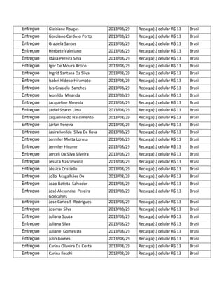 Entregue Gleisiane Rouças 2013/08/29 Recarga(s) celular R$ 13 Brasil
Entregue Gordiano Cardoso Porto 2013/08/29 Recarga(s) celular R$ 13 Brasil
Entregue Graziela Santos 2013/08/29 Recarga(s) celular R$ 13 Brasil
Entregue Herbete Valeriano 2013/08/29 Recarga(s) celular R$ 13 Brasil
Entregue Idália Pereira Silva 2013/08/29 Recarga(s) celular R$ 13 Brasil
Entregue Igor De Moura Artico 2013/08/29 Recarga(s) celular R$ 13 Brasil
Entregue Ingrid Santana Da Silva 2013/08/29 Recarga(s) celular R$ 13 Brasil
Entregue Isabel Hideko Hiramoto 2013/08/29 Recarga(s) celular R$ 13 Brasil
Entregue Isis Grasiela Sanches 2013/08/29 Recarga(s) celular R$ 13 Brasil
Entregue Ivonilda Miranda 2013/08/29 Recarga(s) celular R$ 13 Brasil
Entregue Jacqueline Almeida 2013/08/29 Recarga(s) celular R$ 13 Brasil
Entregue Jadiel Soares Lima 2013/08/29 Recarga(s) celular R$ 13 Brasil
Entregue Jaqueline do Nascimento 2013/08/29 Recarga(s) celular R$ 13 Brasil
Entregue Jarlan Pereira 2013/08/29 Recarga(s) celular R$ 13 Brasil
Entregue Jasira Ionilda Silva Da Rosa 2013/08/29 Recarga(s) celular R$ 13 Brasil
Entregue Jennifer Motta Lorosa 2013/08/29 Recarga(s) celular R$ 13 Brasil
Entregue Jennifer Hirume 2013/08/29 Recarga(s) celular R$ 13 Brasil
Entregue Jerceli Da Silva Silveira 2013/08/29 Recarga(s) celular R$ 13 Brasil
Entregue Jessica Nascimento 2013/08/29 Recarga(s) celular R$ 13 Brasil
Entregue Jéssica Cristielle 2013/08/29 Recarga(s) celular R$ 13 Brasil
Entregue João Magalhães De 2013/08/29 Recarga(s) celular R$ 13 Brasil
Entregue Joao Batista Salvador 2013/08/29 Recarga(s) celular R$ 13 Brasil
Entregue José Alexandre Pereira
Goncalves
2013/08/29 Recarga(s) celular R$ 13 Brasil
Entregue Jose Carlos S Rodrigues 2013/08/29 Recarga(s) celular R$ 13 Brasil
Entregue Josimar Silva 2013/08/29 Recarga(s) celular R$ 13 Brasil
Entregue Juliana Souza 2013/08/29 Recarga(s) celular R$ 13 Brasil
Entregue Juliana Silva 2013/08/29 Recarga(s) celular R$ 13 Brasil
Entregue Juliane Gomes Da 2013/08/29 Recarga(s) celular R$ 13 Brasil
Entregue Júlio Gomes 2013/08/29 Recarga(s) celular R$ 13 Brasil
Entregue Karina Oliveira Da Costa 2013/08/29 Recarga(s) celular R$ 13 Brasil
Entregue Karina Ileschi 2013/08/29 Recarga(s) celular R$ 13 Brasil
 