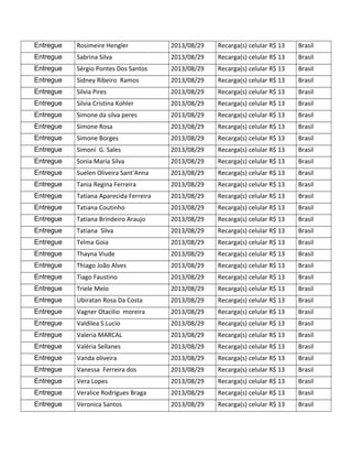 Entregue Rosimeire Hengler 2013/08/29 Recarga(s) celular R$ 13 Brasil
Entregue Sabrina Silva 2013/08/29 Recarga(s) celular R$ 13 Brasil
Entregue Sérgio Pontes Dos Santos 2013/08/29 Recarga(s) celular R$ 13 Brasil
Entregue Sidney Ribeiro Ramos 2013/08/29 Recarga(s) celular R$ 13 Brasil
Entregue Silvia Pires 2013/08/29 Recarga(s) celular R$ 13 Brasil
Entregue Silvia Cristina Kohler 2013/08/29 Recarga(s) celular R$ 13 Brasil
Entregue Simone da silva peres 2013/08/29 Recarga(s) celular R$ 13 Brasil
Entregue Simone Rosa 2013/08/29 Recarga(s) celular R$ 13 Brasil
Entregue Simone Borges 2013/08/29 Recarga(s) celular R$ 13 Brasil
Entregue Simoní G. Sales 2013/08/29 Recarga(s) celular R$ 13 Brasil
Entregue Sonia Maria Silva 2013/08/29 Recarga(s) celular R$ 13 Brasil
Entregue Suelen Oliveira Sant'Anna 2013/08/29 Recarga(s) celular R$ 13 Brasil
Entregue Tania Regina Ferreira 2013/08/29 Recarga(s) celular R$ 13 Brasil
Entregue Tatiana Aparecida Ferreira 2013/08/29 Recarga(s) celular R$ 13 Brasil
Entregue Tatiana Coutinho 2013/08/29 Recarga(s) celular R$ 13 Brasil
Entregue Tatiana Brindeiro Araujo 2013/08/29 Recarga(s) celular R$ 13 Brasil
Entregue Tatiana Silva 2013/08/29 Recarga(s) celular R$ 13 Brasil
Entregue Telma Goia 2013/08/29 Recarga(s) celular R$ 13 Brasil
Entregue Thayna Viude 2013/08/29 Recarga(s) celular R$ 13 Brasil
Entregue Thiago João Alves 2013/08/29 Recarga(s) celular R$ 13 Brasil
Entregue Tiago Faustino 2013/08/29 Recarga(s) celular R$ 13 Brasil
Entregue Triele Melo 2013/08/29 Recarga(s) celular R$ 13 Brasil
Entregue Ubiratan Rosa Da Costa 2013/08/29 Recarga(s) celular R$ 13 Brasil
Entregue Vagner Otacilio moreira 2013/08/29 Recarga(s) celular R$ 13 Brasil
Entregue Valdilea S.Lucio 2013/08/29 Recarga(s) celular R$ 13 Brasil
Entregue Valeria MARCAL 2013/08/29 Recarga(s) celular R$ 13 Brasil
Entregue Valéria Sellanes 2013/08/29 Recarga(s) celular R$ 13 Brasil
Entregue Vanda oliveira 2013/08/29 Recarga(s) celular R$ 13 Brasil
Entregue Vanessa Ferreira dos 2013/08/29 Recarga(s) celular R$ 13 Brasil
Entregue Vera Lopes 2013/08/29 Recarga(s) celular R$ 13 Brasil
Entregue Veralice Rodrigues Braga 2013/08/29 Recarga(s) celular R$ 13 Brasil
Entregue Veronica Santos 2013/08/29 Recarga(s) celular R$ 13 Brasil
 