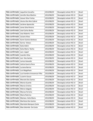 Não confirmado Jaqueline Carvalho 2013/08/29 Recarga(s) celular R$ 13 Brasil
Não confirmado Jennifer Braz Martins 2013/08/29 Recarga(s) celular R$ 13 Brasil
Não confirmado Jeovan Silva Freitas 2013/08/29 Recarga(s) celular R$ 13 Brasil
Não confirmado Jéssica Dos Reis Cabral 2013/08/29 Recarga(s) celular R$ 13 Brasil
Não confirmado Jocilene Aparecida 2013/08/29 Recarga(s) celular R$ 13 Brasil
Não confirmado Jonas Silva Pereira 2013/08/29 Recarga(s) celular R$ 13 Brasil
Não confirmado José Carlos Borba 2013/08/29 Recarga(s) celular R$ 13 Brasil
Não confirmado Jose Roberto Ferri 2013/08/29 Recarga(s) celular R$ 13 Brasil
Não confirmado Josiane Alves 2013/08/29 Recarga(s) celular R$ 13 Brasil
Não confirmado Karen Gomes Barbosa 2013/08/29 Recarga(s) celular R$ 13 Brasil
Não confirmado Karina Veloso 2013/08/29 Recarga(s) celular R$ 13 Brasil
Não confirmado Katia Gibim 2013/08/29 Recarga(s) celular R$ 13 Brasil
Não confirmado Katia Maria Rocha 2013/08/29 Recarga(s) celular R$ 13 Brasil
Não confirmado Lara Lippel 2013/08/29 Recarga(s) celular R$ 13 Brasil
Não confirmado Leandro Silva 2013/08/29 Recarga(s) celular R$ 13 Brasil
Não confirmado Leci Dos Santos 2013/08/29 Recarga(s) celular R$ 13 Brasil
Não confirmado Lenice Azevedo 2013/08/29 Recarga(s) celular R$ 13 Brasil
Não confirmado Leticia Guerra Pena 2013/08/29 Recarga(s) celular R$ 13 Brasil
Não confirmado Luciana Barros 2013/08/29 Recarga(s) celular R$ 13 Brasil
Não confirmado Luis Magalhaes 2013/08/29 Recarga(s) celular R$ 13 Brasil
Não confirmado Luiz Evandro Innocencio Filho 2013/08/29 Recarga(s) celular R$ 13 Brasil
Não confirmado Luzanira Souza 2013/08/29 Recarga(s) celular R$ 13 Brasil
Não confirmado Marcelo Dos Santos 2013/08/29 Recarga(s) celular R$ 13 Brasil
Não confirmado Marcia Guarda 2013/08/29 Recarga(s) celular R$ 13 Brasil
Não confirmado Marcia Cristina 2013/08/29 Recarga(s) celular R$ 13 Brasil
Não confirmado Márcia Salgado 2013/08/29 Recarga(s) celular R$ 13 Brasil
Não confirmado Marcos Ferreira 2013/08/29 Recarga(s) celular R$ 13 Brasil
Não confirmado Maria Palermo 2013/08/29 Recarga(s) celular R$ 13 Brasil
Não confirmado Mariana Ávila Maria 2013/08/29 Recarga(s) celular R$ 13 Brasil
Não confirmado Marilúcia Dos Santos 2013/08/29 Recarga(s) celular R$ 13 Brasil
Não confirmado Maristela Marques Costa 2013/08/29 Recarga(s) celular R$ 13 Brasil
Não confirmado Max Salomão Da Costa 2013/08/29 Recarga(s) celular R$ 13 Brasil
 