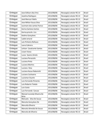Entregue Jose Edilson dias lima 2013/08/06 Recarga(s) celular R$ 13 Brasil
Entregue Joselma Rodrigues 2013/08/06 Recarga(s) celular R$ 13 Brasil
Entregue José Marcos Fidelis 2013/08/06 Recarga(s) celular R$ 13 Brasil
Entregue Jose Milton Souza Silva 2013/08/06 Recarga(s) celular R$ 13 Brasil
Entregue Jucimare dos santos franco 2013/08/06 Recarga(s) celular R$ 13 Brasil
Entregue Karina Santana Santos 2013/08/06 Recarga(s) celular R$ 13 Brasil
Entregue Karina priscila Lira 2013/08/06 Recarga(s) celular R$ 13 Brasil
Entregue Kedma Gonçalves 2013/08/06 Recarga(s) celular R$ 13 Brasil
Entregue Ladiel amaral 2013/08/06 Recarga(s) celular R$ 13 Brasil
Entregue Lais Pinheiro Refosco 2013/08/06 Recarga(s) celular R$ 13 Brasil
Entregue Laura Cabrera 2013/08/06 Recarga(s) celular R$ 13 Brasil
Entregue Leilson Cavalcante Santos 2013/08/06 Recarga(s) celular R$ 13 Brasil
Entregue Lisiani Viana 2013/08/06 Recarga(s) celular R$ 13 Brasil
Entregue Lucas Soares Aniola 2013/08/06 Recarga(s) celular R$ 13 Brasil
Entregue Luciana Perazzolo 2013/08/06 Recarga(s) celular R$ 13 Brasil
Entregue Luciana Pinto 2013/08/06 Recarga(s) celular R$ 13 Brasil
Entregue Luciana Martins 2013/08/06 Recarga(s) celular R$ 13 Brasil
Entregue Luciana Silva 2013/08/06 Recarga(s) celular R$ 13 Brasil
Entregue Luciana Kazue Nakanishi 2013/08/06 Recarga(s) celular R$ 13 Brasil
Entregue Luciano Cachoeira 2013/08/06 Recarga(s) celular R$ 13 Brasil
Entregue Luciomar Duarte 2013/08/06 Recarga(s) celular R$ 13 Brasil
Entregue Luis Fernando Pimenta 2013/08/06 Recarga(s) celular R$ 13 Brasil
Entregue Luís Roberto Toledo 2013/08/06 Recarga(s) celular R$ 13 Brasil
Entregue Luiz Costa 2013/08/06 Recarga(s) celular R$ 13 Brasil
Entregue Luiz Fernando Caruso 2013/08/06 Recarga(s) celular R$ 13 Brasil
Entregue Manoel Jurandy Oliveira De
Brito
2013/08/06 Recarga(s) celular R$ 13 Brasil
Entregue Manuela Silva De Souza 2013/08/06 Recarga(s) celular R$ 13 Brasil
Entregue Marcela Gonçalves De 2013/08/06 Recarga(s) celular R$ 13 Brasil
Entregue Marcella Oliveira 2013/08/06 Recarga(s) celular R$ 13 Brasil
Entregue Marcelo Almeida De Sousa 2013/08/06 Recarga(s) celular R$ 13 Brasil
Entregue Marcelo de Oliveira 2013/08/06 Recarga(s) celular R$ 13 Brasil
 