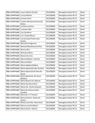 Não confirmado Lucas Teixeira Da Silva 2013/08/06 Recarga(s) celular R$ 13 Brasil
Não confirmado Luccas Martins 2013/08/06 Recarga(s) celular R$ 13 Brasil
Não confirmado Luciana Verch 2013/08/06 Recarga(s) celular R$ 13 Brasil
Não confirmado Luciene Monique Parreira Da
Rocha
2013/08/06 Recarga(s) celular R$ 13 Brasil
Não confirmado Lucilene Lucilene 2013/08/06 Recarga(s) celular R$ 13 Brasil
Não confirmado Lucimara Hille 2013/08/06 Recarga(s) celular R$ 13 Brasil
Não confirmado Luiz Cantelmo 2013/08/06 Recarga(s) celular R$ 13 Brasil
Não confirmado Luiz Araujo Moura 2013/08/06 Recarga(s) celular R$ 13 Brasil
Não confirmado Luiz Emanoel Pereira dos
Santos
2013/08/06 Recarga(s) celular R$ 13 Brasil
Não confirmado Manuelina Filgueiras 2013/08/06 Recarga(s) celular R$ 13 Brasil
Não confirmado Marcelo Mendonça Da Silva 2013/08/06 Recarga(s) celular R$ 13 Brasil
Não confirmado Marcia Silva 2013/08/06 Recarga(s) celular R$ 13 Brasil
Não confirmado Marciana Abreu 2013/08/06 Recarga(s) celular R$ 13 Brasil
Não confirmado Marcio De Lima 2013/08/06 Recarga(s) celular R$ 13 Brasil
Não confirmado Marcio Roberto Tiozinho 2013/08/06 Recarga(s) celular R$ 13 Brasil
Não confirmado Marcos Müller 2013/08/06 Recarga(s) celular R$ 13 Brasil
Não confirmado Maria Angelica Balbino 2013/08/06 Recarga(s) celular R$ 13 Brasil
Não confirmado Maria Aparecida Vitor Da Silva 2013/08/06 Recarga(s) celular R$ 13 Brasil
Não confirmado Maria Aparecida Da Silva De
Sousa
2013/08/06 Recarga(s) celular R$ 13 Brasil
Não confirmado Maria Aparecida De Souza
Barbosa
2013/08/06 Recarga(s) celular R$ 13 Brasil
Não confirmado Maria Betania Da Betania 2013/08/06 Recarga(s) celular R$ 13 Brasil
Não confirmado Maria Das Dores Dora 2013/08/06 Recarga(s) celular R$ 13 Brasil
Não confirmado Maria Das Pereira Estevam 2013/08/06 Recarga(s) celular R$ 13 Brasil
Não confirmado Maria De Fatima Coelho
Cacilhas
2013/08/06 Recarga(s) celular R$ 13 Brasil
Não confirmado Maria Do C F Pacheco 2013/08/06 Recarga(s) celular R$ 13 Brasil
Não confirmado Maria Karoline Gomes Da
Cunha
2013/08/06 Recarga(s) celular R$ 13 Brasil
Não confirmado Maria Lucia Silva Silva Couto 2013/08/06 Recarga(s) celular R$ 13 Brasil
Não confirmado Maria Luiza De Oliveira 2013/08/06 Recarga(s) celular R$ 13 Brasil
Não confirmado Maria Zivanir Oliveira 2013/08/06 Recarga(s) celular R$ 13 Brasil
 