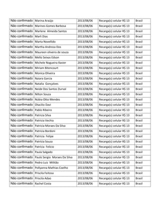 Não confirmado Marina Araújo 2013/08/06 Recarga(s) celular R$ 13 Brasil
Não confirmado Marines Gomes Barbosa 2013/08/06 Recarga(s) celular R$ 13 Brasil
Não confirmado Marlene Almeida Santos 2013/08/06 Recarga(s) celular R$ 13 Brasil
Não confirmado Marli Dias 2013/08/06 Recarga(s) celular R$ 13 Brasil
Não confirmado Marta Novellido 2013/08/06 Recarga(s) celular R$ 13 Brasil
Não confirmado Martha Andreza Dos 2013/08/06 Recarga(s) celular R$ 13 Brasil
Não confirmado Maureen oliveira de souza 2013/08/06 Recarga(s) celular R$ 13 Brasil
Não confirmado Mello Seixas Edson 2013/08/06 Recarga(s) celular R$ 13 Brasil
Não confirmado Michele Nogueira Xavier 2013/08/06 Recarga(s) celular R$ 13 Brasil
Não confirmado Miriam Bitencourt 2013/08/06 Recarga(s) celular R$ 13 Brasil
Não confirmado Monica Oliveira 2013/08/06 Recarga(s) celular R$ 13 Brasil
Não confirmado Naiara Garcia 2013/08/06 Recarga(s) celular R$ 13 Brasil
Não confirmado Natalia Gonçalves 2013/08/06 Recarga(s) celular R$ 13 Brasil
Não confirmado Neide Dos Santos Durval 2013/08/06 Recarga(s) celular R$ 13 Brasil
Não confirmado Nilton Souza 2013/08/06 Recarga(s) celular R$ 13 Brasil
Não confirmado Núbia Otto Mendes 2013/08/06 Recarga(s) celular R$ 13 Brasil
Não confirmado Otacilio Davi 2013/08/06 Recarga(s) celular R$ 13 Brasil
Não confirmado Pablo Ribeiro 2013/08/06 Recarga(s) celular R$ 13 Brasil
Não confirmado Patricia Silva 2013/08/06 Recarga(s) celular R$ 13 Brasil
Não confirmado Patricia Vechia 2013/08/06 Recarga(s) celular R$ 13 Brasil
Não confirmado Patricia Moraes Da Silva 2013/08/06 Recarga(s) celular R$ 13 Brasil
Não confirmado Patricia Bordoni 2013/08/06 Recarga(s) celular R$ 13 Brasil
Não confirmado Patricia Felipe 2013/08/06 Recarga(s) celular R$ 13 Brasil
Não confirmado Patrícia Souza 2013/08/06 Recarga(s) celular R$ 13 Brasil
Não confirmado Patrícia Felício 2013/08/06 Recarga(s) celular R$ 13 Brasil
Não confirmado Paula Salgado 2013/08/06 Recarga(s) celular R$ 13 Brasil
Não confirmado Paulo Sergio Moraes Da Silva 2013/08/06 Recarga(s) celular R$ 13 Brasil
Não confirmado Pedro Luiz Militão 2013/08/06 Recarga(s) celular R$ 13 Brasil
Não confirmado Pollyanna Mathias Coelho 2013/08/06 Recarga(s) celular R$ 13 Brasil
Não confirmado Priscila Feitosa 2013/08/06 Recarga(s) celular R$ 13 Brasil
Não confirmado Priscila Adao 2013/08/06 Recarga(s) celular R$ 13 Brasil
Não confirmado Rachel Costa 2013/08/06 Recarga(s) celular R$ 13 Brasil
 
