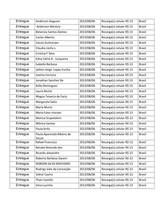 Entregue Anderson Augusto 2013/08/06 Recarga(s) celular R$ 13 Brasil
Entregue Anderson Moreira 2013/08/06 Recarga(s) celular R$ 13 Brasil
Entregue Belanizia Santos Dantas 2013/08/06 Recarga(s) celular R$ 13 Brasil
Entregue Carlos Alberto 2013/08/06 Recarga(s) celular R$ 13 Brasil
Entregue Cassia Guimaraes 2013/08/06 Recarga(s) celular R$ 13 Brasil
Entregue Claudia rocha s. 2013/08/06 Recarga(s) celular R$ 13 Brasil
Entregue Cristina F Silva 2013/08/06 Recarga(s) celular R$ 13 Brasil
Entregue Edna Vânia A. Junqueira 2013/08/06 Recarga(s) celular R$ 13 Brasil
Entregue Isabella Barbosa 2013/08/06 Recarga(s) celular R$ 13 Brasil
Entregue Jailton Jorge Lopes Cunha 2013/08/06 Recarga(s) celular R$ 13 Brasil
Entregue Joelma Ferreira 2013/08/06 Recarga(s) celular R$ 13 Brasil
Entregue Jonathan Sanches De 2013/08/06 Recarga(s) celular R$ 13 Brasil
Entregue Kelly Domingues 2013/08/06 Recarga(s) celular R$ 13 Brasil
Entregue Laura Murta 2013/08/06 Recarga(s) celular R$ 13 Brasil
Entregue Magna Teixeira de Faria 2013/08/06 Recarga(s) celular R$ 13 Brasil
Entregue Margarete Sales 2013/08/06 Recarga(s) celular R$ 13 Brasil
Entregue Maria Muniz 2013/08/06 Recarga(s) celular R$ 13 Brasil
Entregue Maria Ester moraes 2013/08/06 Recarga(s) celular R$ 13 Brasil
Entregue Monica Scapolatieri 2013/08/06 Recarga(s) celular R$ 13 Brasil
Entregue Mônica Santos 2013/08/06 Recarga(s) celular R$ 13 Brasil
Entregue Paula brito 2013/08/06 Recarga(s) celular R$ 13 Brasil
Entregue Paula Aparecida Ribeiro de
Souza
2013/08/06 Recarga(s) celular R$ 13 Brasil
Entregue Rafael Francisco 2013/08/06 Recarga(s) celular R$ 13 Brasil
Entregue Renato Rezende dos 2013/08/06 Recarga(s) celular R$ 13 Brasil
Entregue Ricardo alexandre 2013/08/06 Recarga(s) celular R$ 13 Brasil
Entregue Roberta Barbosa Oazem 2013/08/06 Recarga(s) celular R$ 13 Brasil
Entregue ROBSON SILVA MACHADO 2013/08/06 Recarga(s) celular R$ 13 Brasil
Entregue Rodrigo Vale da Conceição 2013/08/06 Recarga(s) celular R$ 13 Brasil
Entregue Sidnei Castro 2013/08/06 Recarga(s) celular R$ 13 Brasil
Entregue Thais Camillo 2013/08/06 Recarga(s) celular R$ 13 Brasil
Entregue Vera Lucinha 2013/08/06 Recarga(s) celular R$ 13 Brasil
 