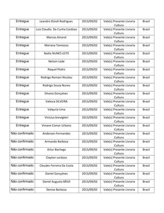 Entregue Leandro Dizioli Rodrigues 2013/09/02 Vale(s) Presente Livraria
Cultura
Brasil
Entregue Luiz Claudio Da Cunha Cardoso 2013/09/02 Vale(s) Presente Livraria
Cultura
Brasil
Entregue Marcos Amaral 2013/09/02 Vale(s) Presente Livraria
Cultura
Brasil
Entregue Mariana Tamiozzo 2013/09/02 Vale(s) Presente Livraria
Cultura
Brasil
Entregue Nadia NUNES LEITE 2013/09/02 Vale(s) Presente Livraria
Cultura
Brasil
Entregue Nelson Lode 2013/09/02 Vale(s) Presente Livraria
Cultura
Brasil
Entregue Raquel Pedro 2013/09/02 Vale(s) Presente Livraria
Cultura
Brasil
Entregue Rodrigo Romani Nicolau 2013/09/02 Vale(s) Presente Livraria
Cultura
Brasil
Entregue Rodrigo Souza Nunes 2013/09/02 Vale(s) Presente Livraria
Cultura
Brasil
Entregue Silvana Gonçalves 2013/09/02 Vale(s) Presente Livraria
Cultura
Brasil
Entregue Valesca SILVEIRA 2013/09/02 Vale(s) Presente Livraria
Cultura
Brasil
Entregue Valquria Lima 2013/09/02 Vale(s) Presente Livraria
Cultura
Brasil
Entregue Vinicius breviglieri 2013/09/02 Vale(s) Presente Livraria
Cultura
Brasil
Entregue Viviane Comar Urbano 2013/09/02 Vale(s) Presente Livraria
Cultura
Brasil
Não confirmado Anderson Fermandes 2013/09/02 Vale(s) Presente Livraria
Cultura
Brasil
Não confirmado Armando Barbosa 2013/09/02 Vale(s) Presente Livraria
Cultura
Brasil
Não confirmado Artur Bachega 2013/09/02 Vale(s) Presente Livraria
Cultura
Brasil
Não confirmado Clayton cardoso 2013/09/02 Vale(s) Presente Livraria
Cultura
Brasil
Não confirmado Cleudes Ferreira Da Costa 2013/09/02 Vale(s) Presente Livraria
Cultura
Brasil
Não confirmado Daniel Gonçalves 2013/09/02 Vale(s) Presente Livraria
Cultura
Brasil
Não confirmado Daniel Augusto BÃ¼ll 2013/09/02 Vale(s) Presente Livraria
Cultura
Brasil
Não confirmado Denise Barboza 2013/09/02 Vale(s) Presente Livraria Brasil
 