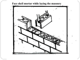 Affordable Construction Method | PPT