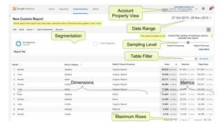 Account
Property View
Date Range
Table Filter
Segmentation
Sampling Level
Dimensions Metrics
Maximum Rows
 