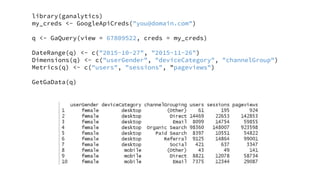 library(ganalytics)
my_creds <- GoogleApiCreds("you@domain.com")
q <- GaQuery(view = 67809522, creds = my_creds)
DateRange(q) <- c("2015-10-27", "2015-11-26")
Dimensions(q) <- c("userGender", "deviceCategory", "channelGroup")
Metrics(q) <- c("users", "sessions", "pageviews")
GetGaData(q)
 