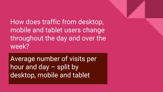 How does traffic from desktop,
mobile and tablet users change
throughout the day and over the
week?
Average number of visits per
hour and day – split by
desktop, mobile and tablet
 