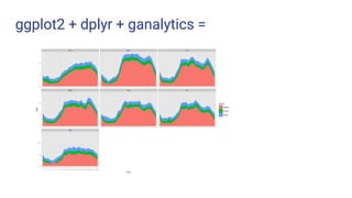 ggplot2 + dplyr + ganalytics =
 