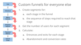 Cart
Checkout
Billing
Address
Shipping
Options
Payment
Method
Submit
Order
Custom funnels for everyone else
1. Create segments for:
a. each stage in the funnel
b. the sequence of steps required to reach that
stage
2. Get the number of users for each segment
3. Calculate:
a. Entrances and exits for each stage
b. Abandonment and conversion rates
 