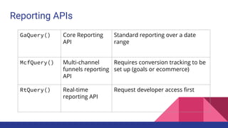 Reporting APIs
GaQuery() Core Reporting
API
Standard reporting over a date
range
McfQuery() Multi-channel
funnels reporting
API
Requires conversion tracking to be
set up (goals or ecommerce)
RtQuery() Real-time
reporting API
Request developer access first
 