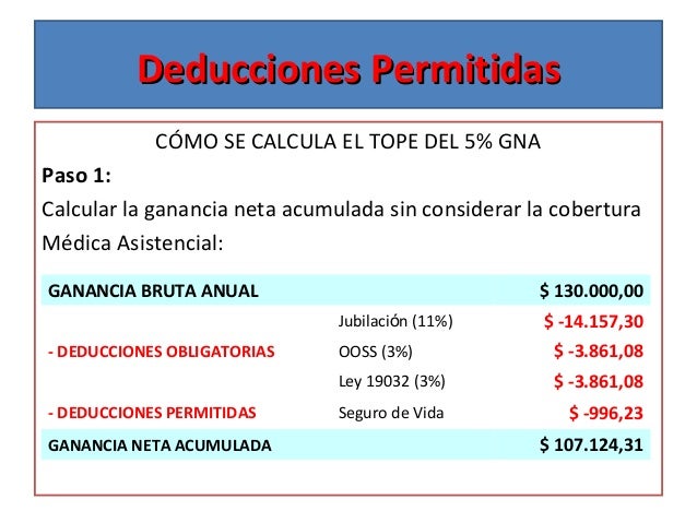 Como calcular ganancias forex
