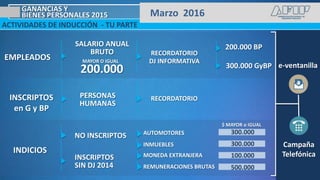 Marzo 2016GANANCIAS Y
BIENES PERSONALES 2015
ACTIVIDADES DE INDUCCIÓN - TU PARTE
Marzo 2016
INDICIOS
NO INSCRIPTOS
INSCRIPTOS
SIN DJ 2014
AUTOMOTORES
INMUEBLES
MONEDA EXTRANJERA
REMUNERACIONES BRUTAS
$ MAYOR o IGUAL
300.000
300.000
100.000
500.000
INSCRIPTOS
en G y BP
PERSONAS
HUMANAS
RECORDATORIO
EMPLEADOS
SALARIO ANUAL
BRUTO
200.000
MAYOR O IGUAL
200.000 BP
300.000 GyBP
RECORDATORIO
DJ INFORMATIVA
e-ventanilla
Campaña
Telefónica
 