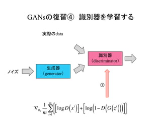 GANsの復習④　識別器を学習する	
生成器
（generator）
実際のdata
識別器
（discriminator）
ノイズ
∇θd
1
m
logD xi
( )⎡
⎣
⎤
⎦+ log 1− D G zi
( )( )( )⎡
⎣⎢
⎤
⎦⎥
⎡
⎣⎢
⎤
⎦⎥
i=1
m
∑
⊕
 