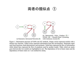 両者の類似点　①	
 