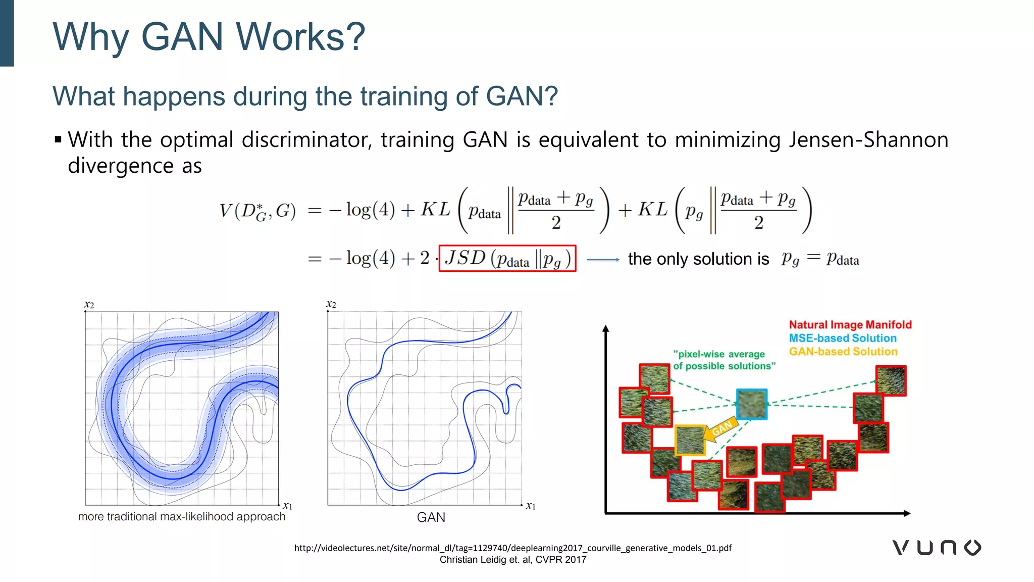 ▪ With the optimal discriminator, training GAN is equivalent to minimizing Jensen-Shannon
divergence as
What happens during the training of GAN?
Why GAN Works?
http://videolectures.net/site/normal_dl/tag=1129740/deeplearning2017_courville_generative_models_01.pdf
Christian Leidig et. al, CVPR 2017
the only solution is
 