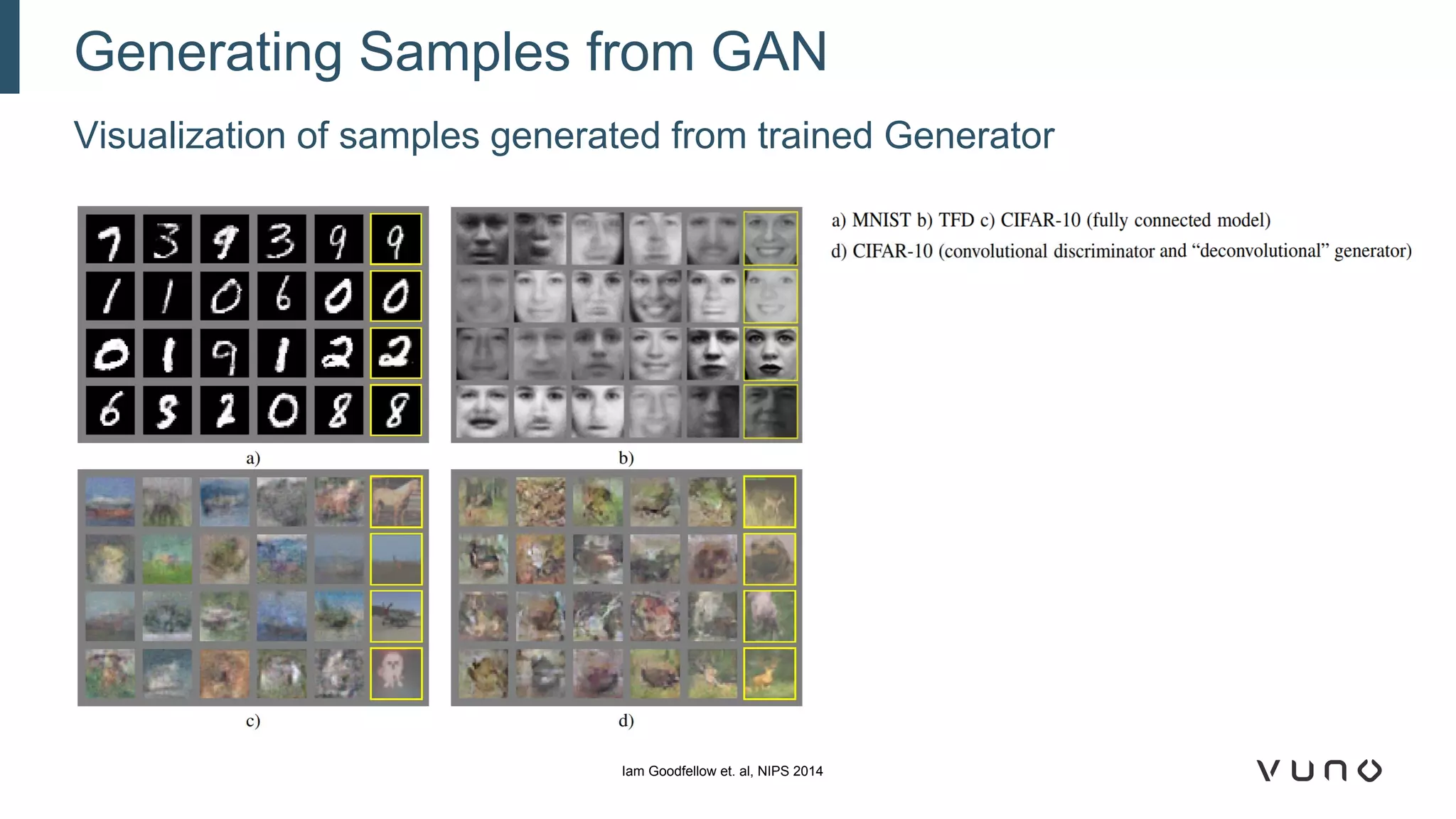 Visualization of samples generated from trained Generator
Generating Samples from GAN
Iam Goodfellow et. al, NIPS 2014
 