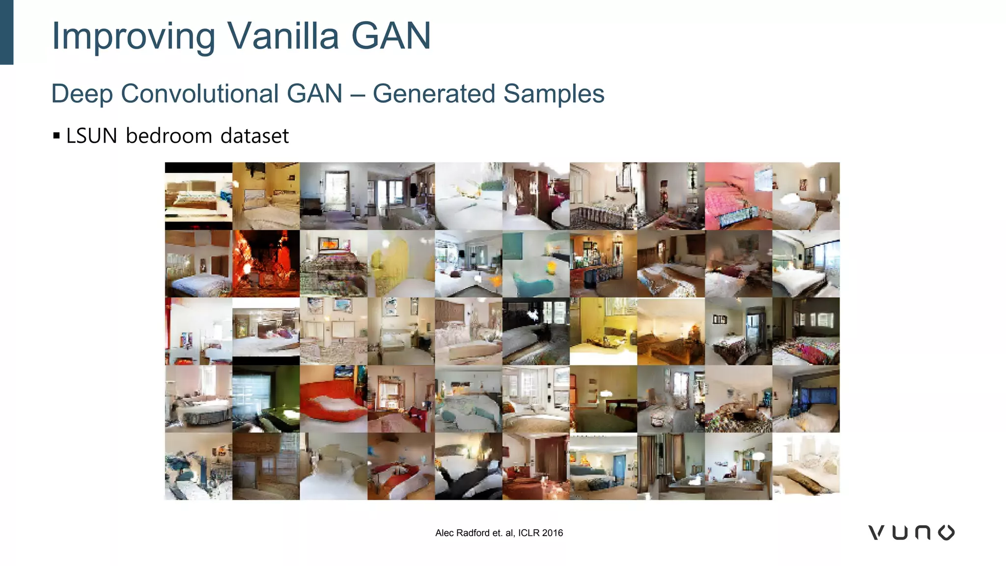 ▪ LSUN bedroom dataset
Deep Convolutional GAN – Generated Samples
Improving Vanilla GAN
Alec Radford et. al, ICLR 2016
 