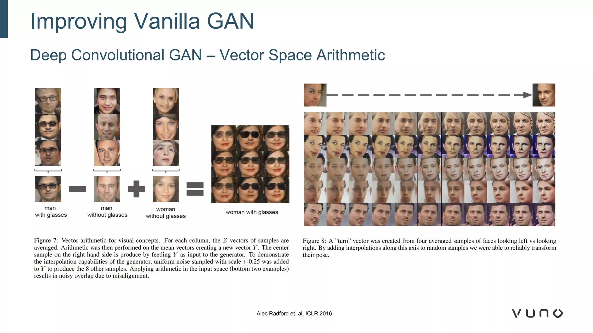 Deep Convolutional GAN – Vector Space Arithmetic
Improving Vanilla GAN
Alec Radford et. al, ICLR 2016
 